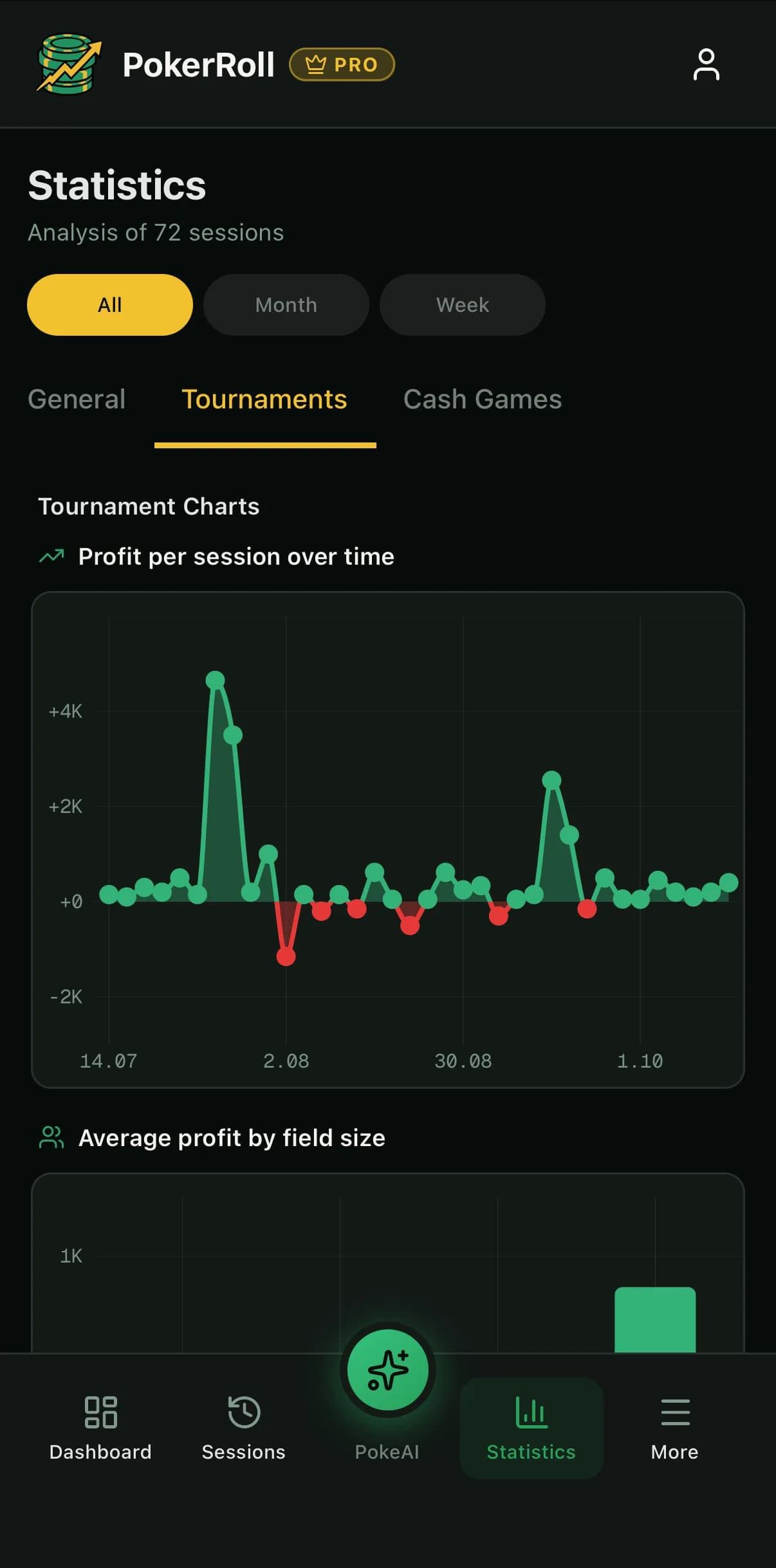 PokerRoll tournament charts on iPhone with profit per session over time and average profit by field size