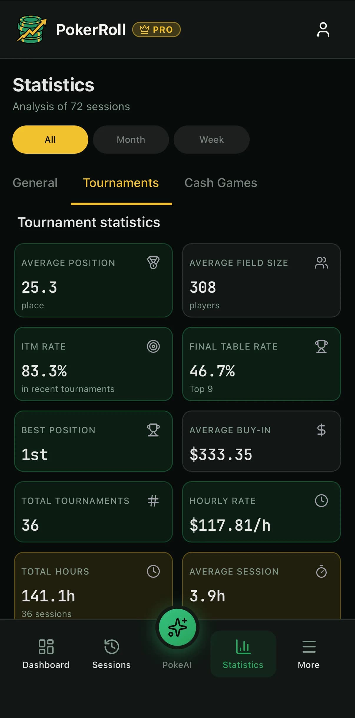 PokerRoll tournament statistics on iPhone with average position, field size, ITM rate, final table rate, average buy-in and hourly rate